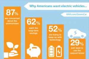 Green Car Guide 2017 Infographic 1